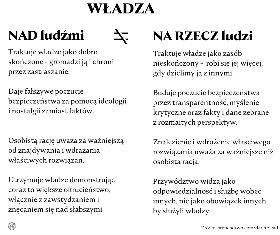 władza nad vs na rzecz